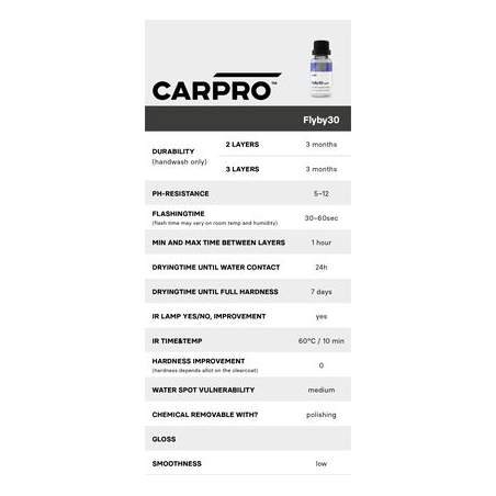 CarPro FlyBy30 20ml Kit 