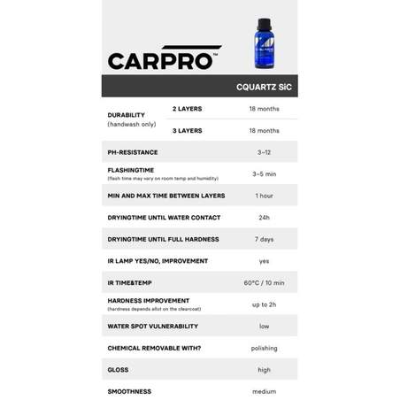 CarPro C.Quartz SIC 50ml Kit