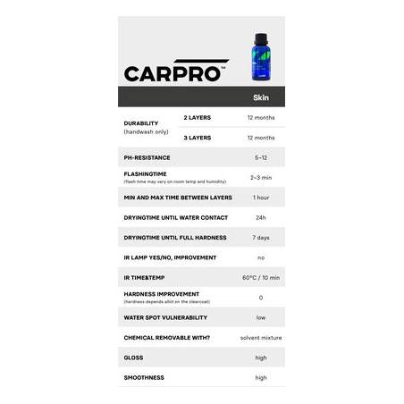 CarPro C.Quartz Skin 50ml