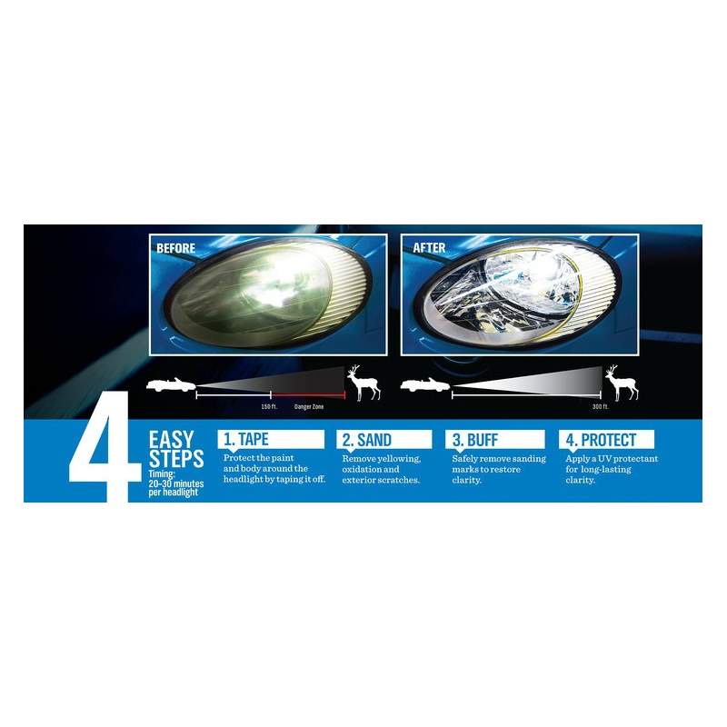 Autosol® Komplet za poliranje luči