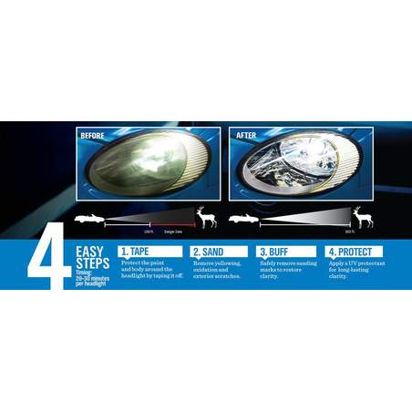 Autosol® Komplet za poliranje luči