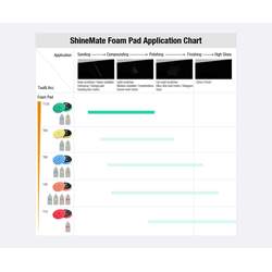 ShineMate Black Diamond Foam Pad Green T120 80/100mm