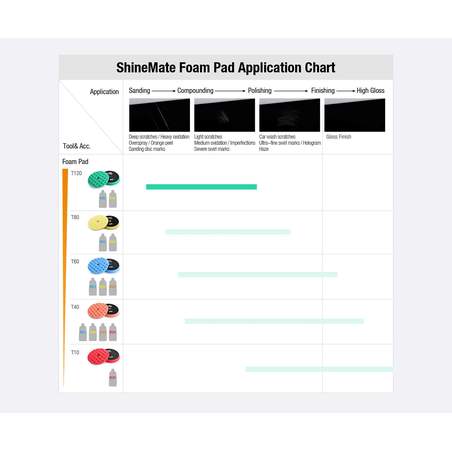 ShineMate Black Diamond Foam Pad Yellow T80 80/100mm