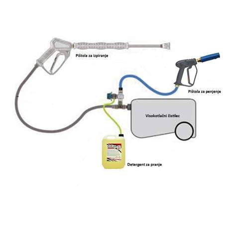 Gipy High Foam Injector Kit