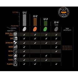 Honey Combination U-Series Polishing Pad Gray 75mm