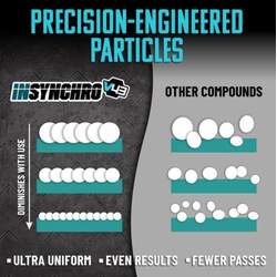 Chemical Guys InSynchro V43 Precision Cut Compound 473ml